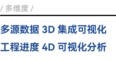 多源数据 3D 集成可视化